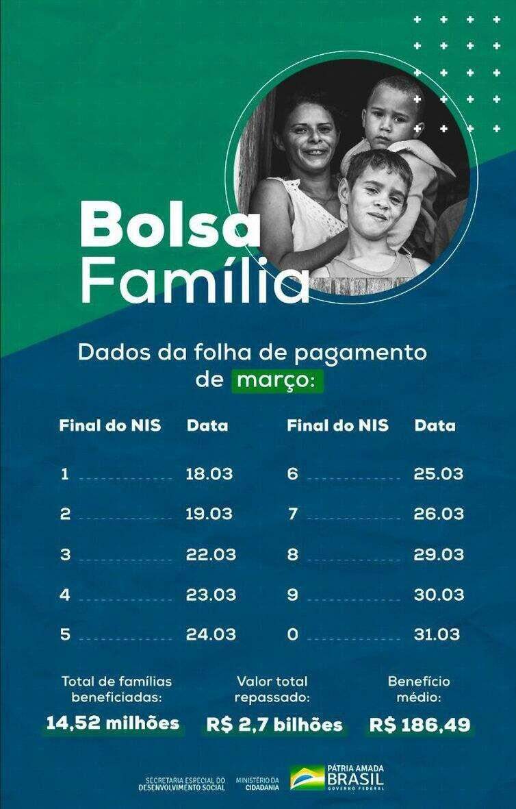 Bolsa Família começa a ser pago nesta quinta-feira, Tribuna Online